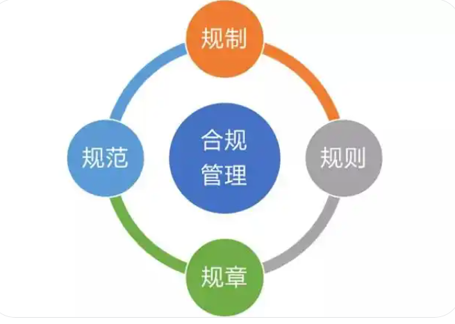 GB/T35770合规管理体系